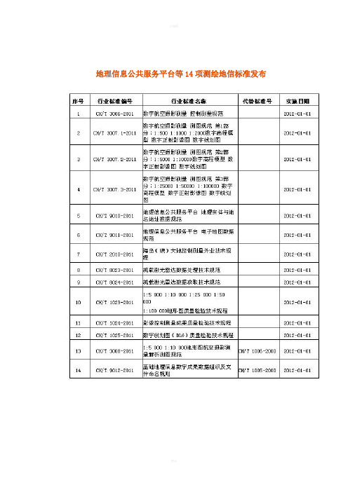 地理信息公共服务平台规范标准