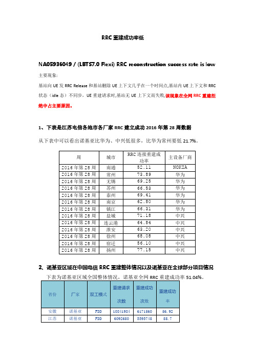 RRC重建成功率低