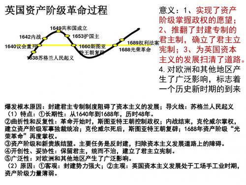 12、美国独立战争