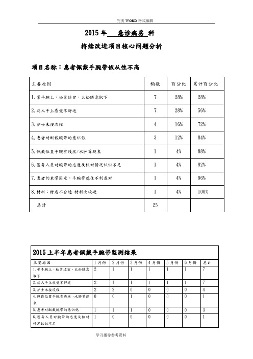 提高住院患者手腕带佩戴依从性的整改措施