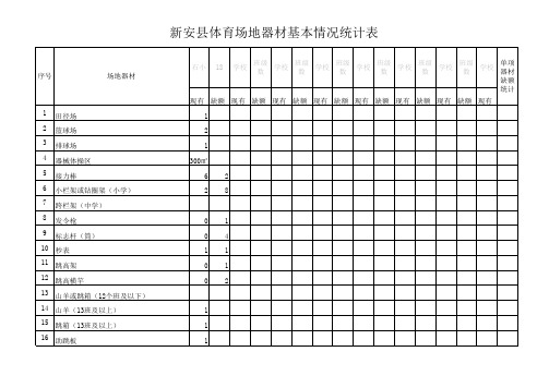 体育场地器材基本情况统计表