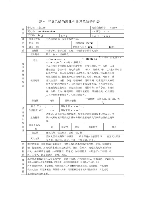 表-三氯乙烯的理化性质及危险特性表.docx