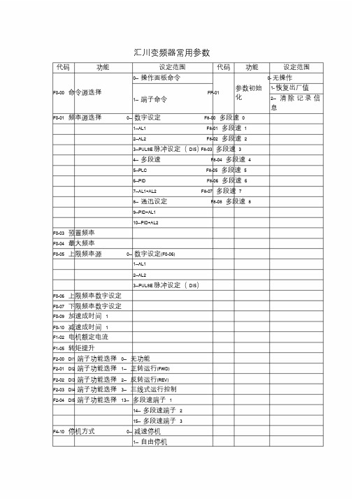 汇川变频器常用参数