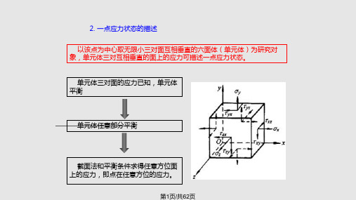 应力和应变状态分析PPT课件