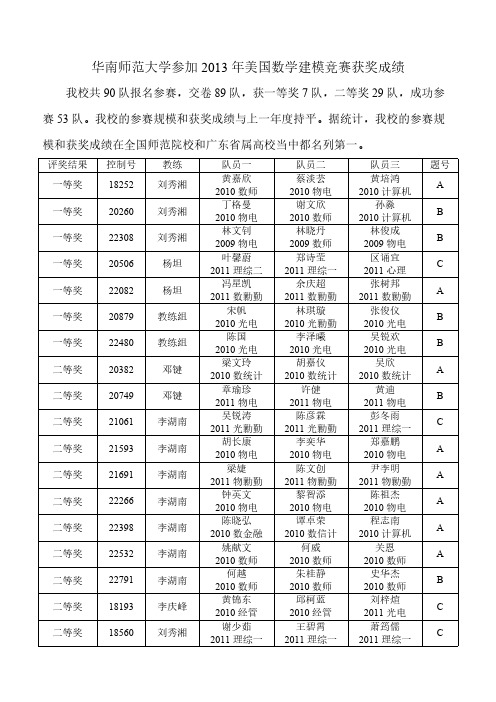 【VIP专享】华南师范大学参加2013年美国数学建模竞赛获奖成绩