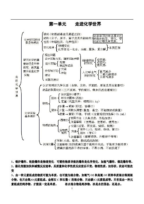 初中化学1至12单元知识框架图(全)(打印)