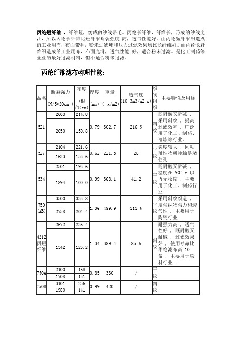 离心机滤袋