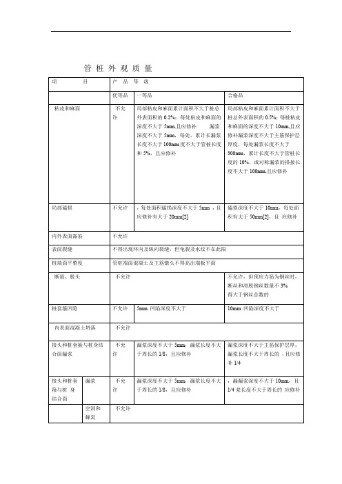 预制管桩外观质量检测及允许偏差