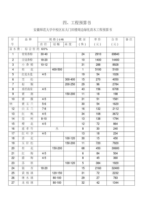 绿化苗木工程园林预算书