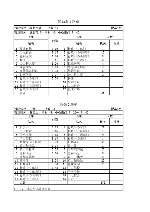 (最新)徐州市通勤车线路