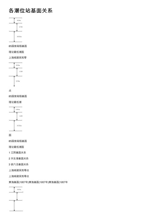 各潮位站基面关系