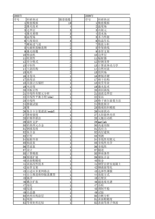 【江苏省自然科学基金】_数值模拟研究_期刊发文热词逐年推荐_20140815