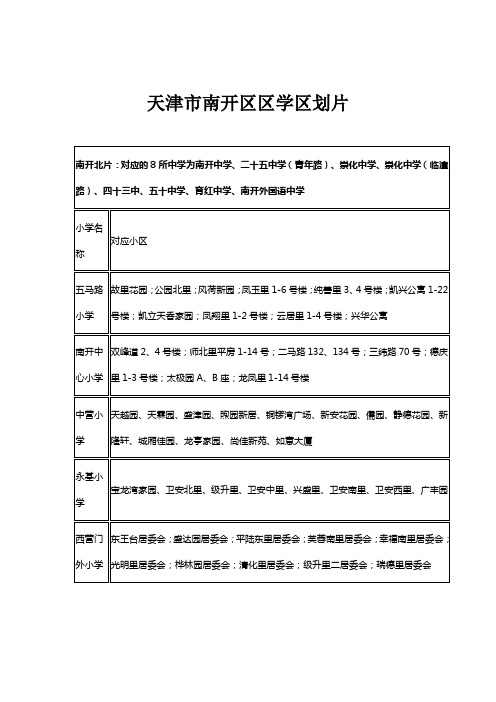 天津市南开区学区划片