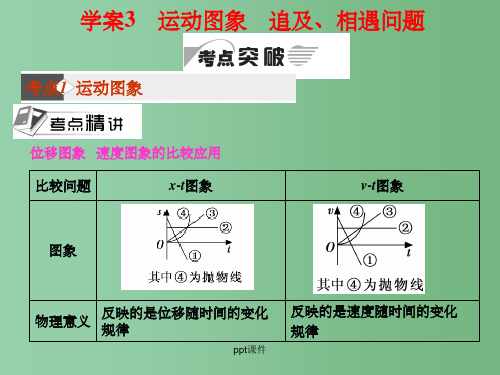 高一物理《运动图象追及、相遇问题》 