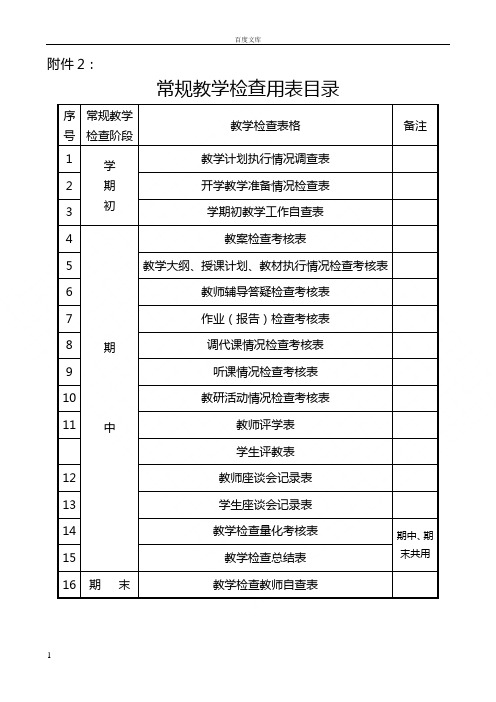 常规教学检查用表目录