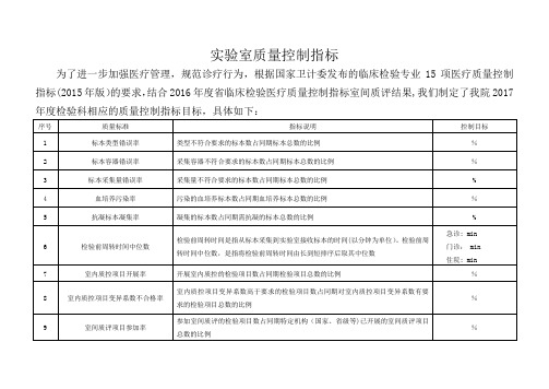 检验科15项质量控制指标