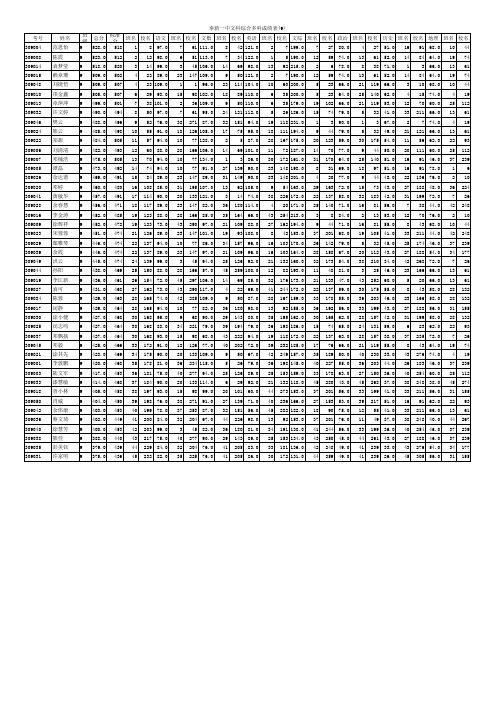 学生各科成绩和总分(班级)