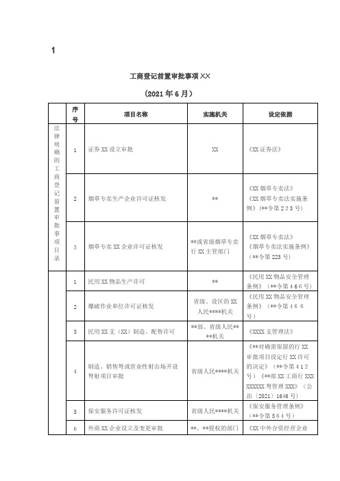 工商登记前置审批事项目录[5]