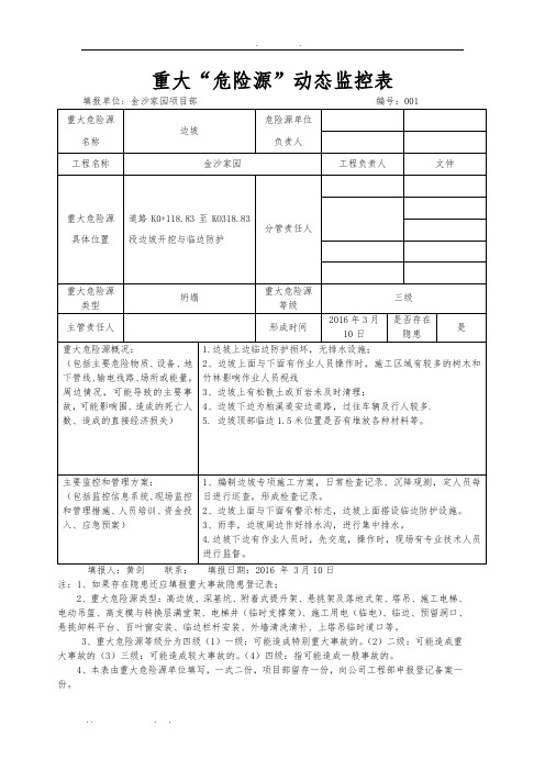 重大危险源动态监控表