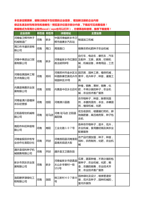 新版河南省种子机械工商企业公司商家名录名单联系方式大全179家