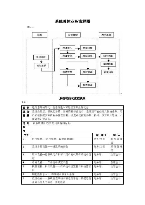 系统总体业务流程图