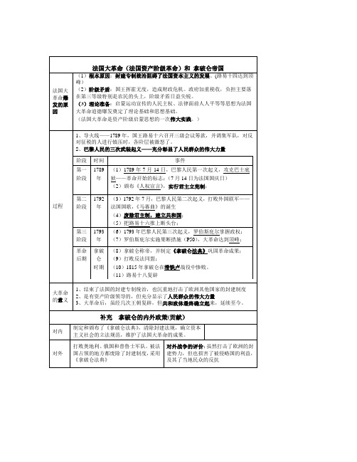 法国大革命和拿破仑帝国he三国的比较