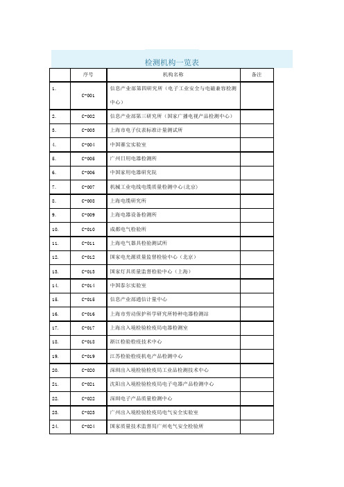 检测机构一览表