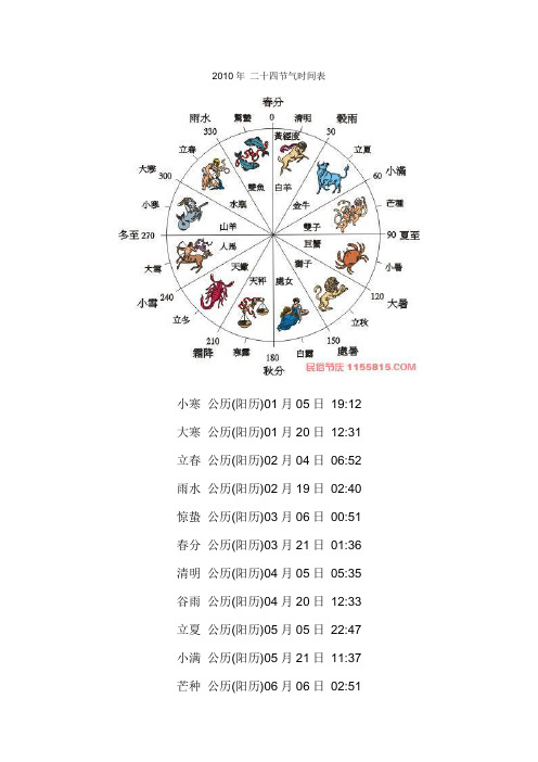 2010年 二十四节气时间表