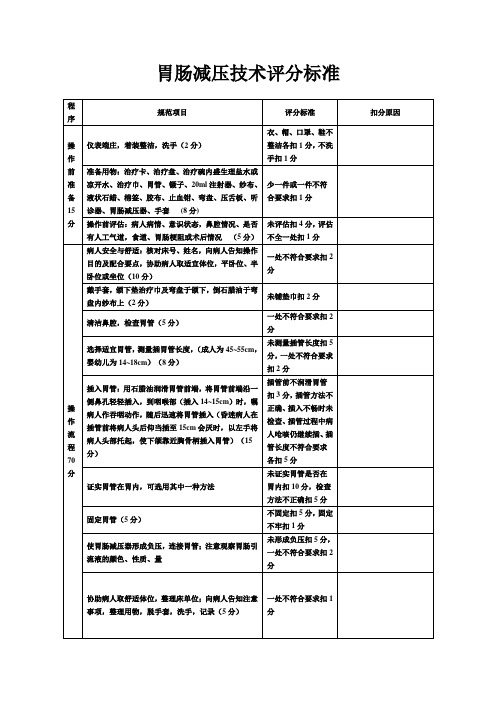 胃肠减压操作评分标准