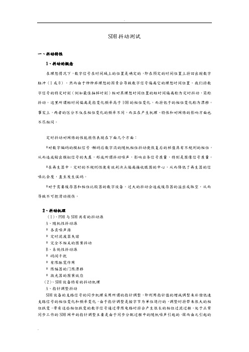 SDH抖动测试