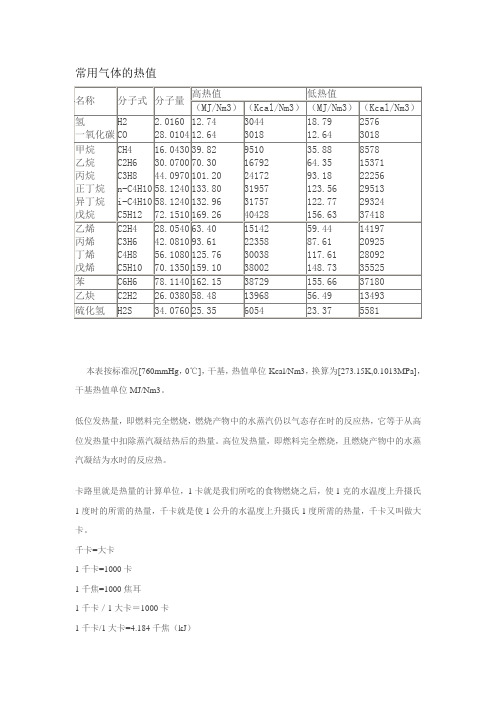 常用气体的热值