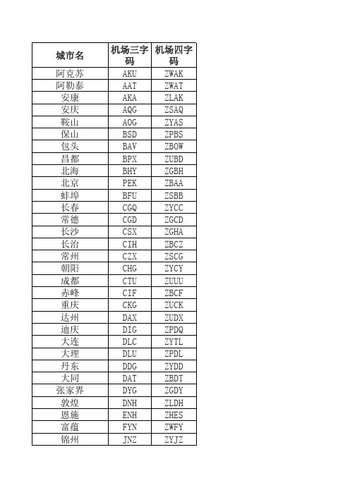 民航机场三字码、四字码(国内、地区)