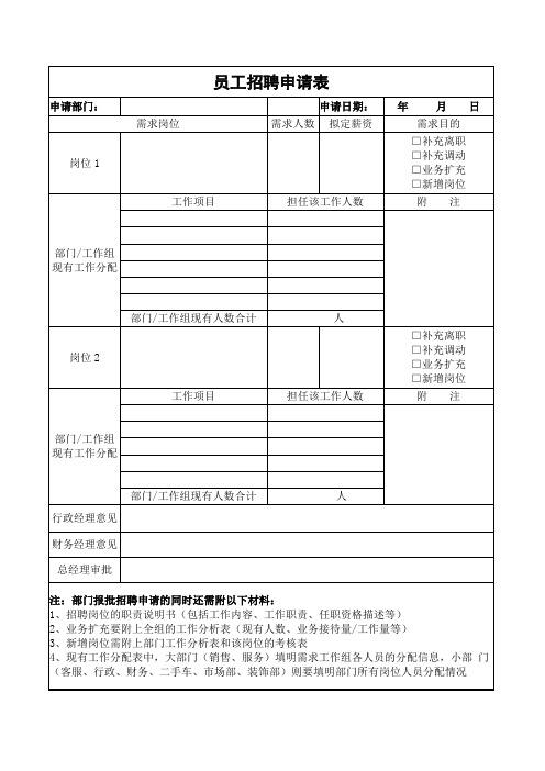 员工招聘申请表(完美版)