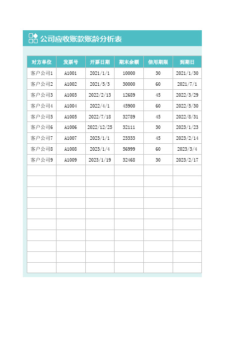 应收账款账龄分析表