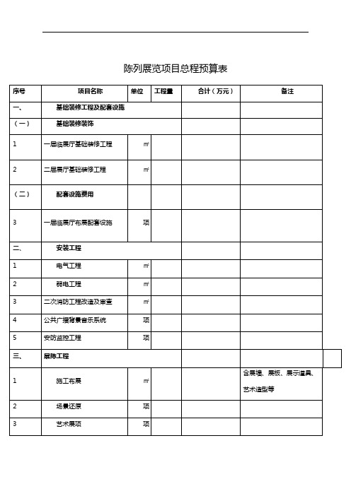 陈列展览项目总预算表