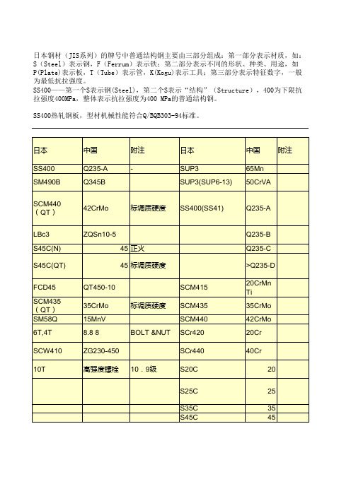 中日材料部分对照表