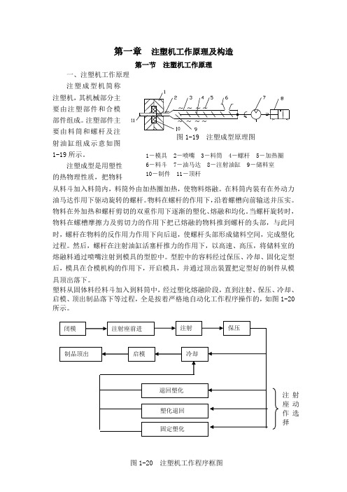 注塑机工作原理及构造