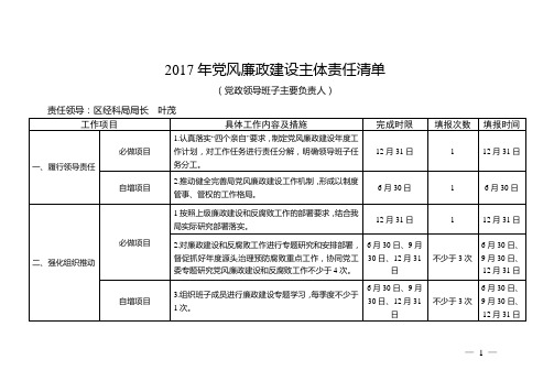 2017年党风廉政建设主体责任清单