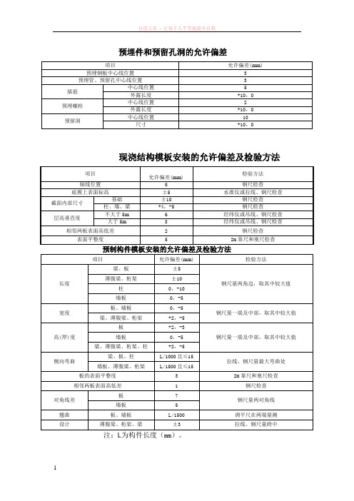 现浇结构模板安装的允许偏差及检验方法