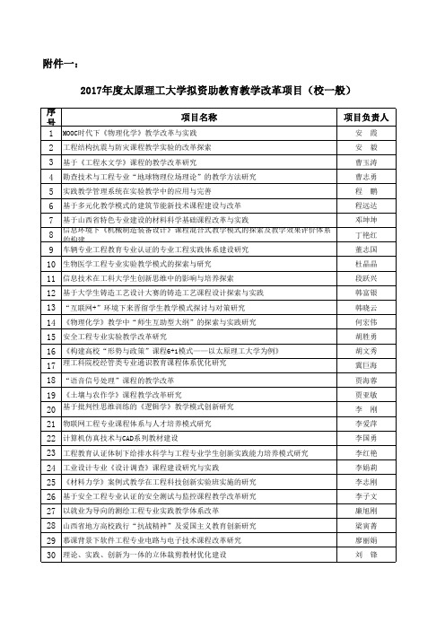 教学改革创新项目拟资助项目