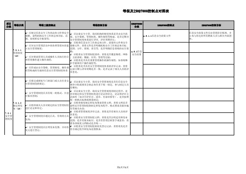 ISO27000及等保管理要求(三级)控制点对照表