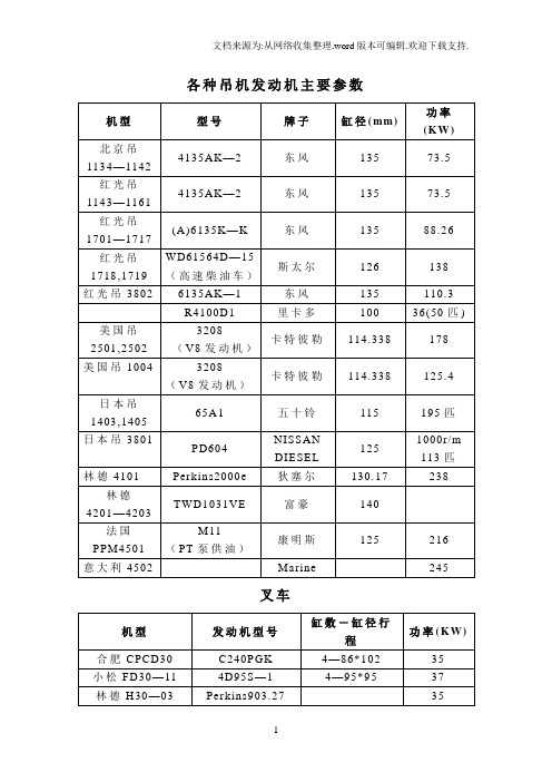 各种发动机主要参数