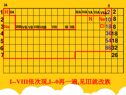 元素周期律及卤素与碱金属的性质递变规律ppt实用资料