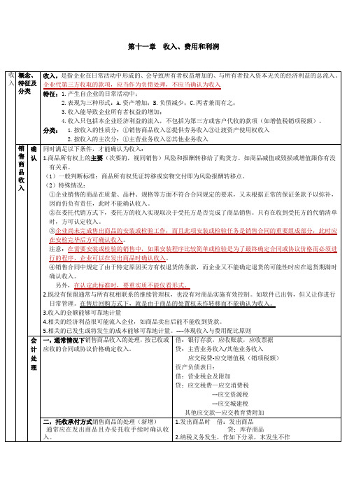 CPA会计学习笔记： 第11章 收入费用和利润