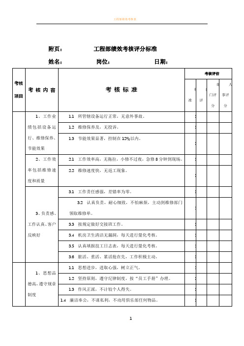 工程部绩效考核评分标准(-物业)