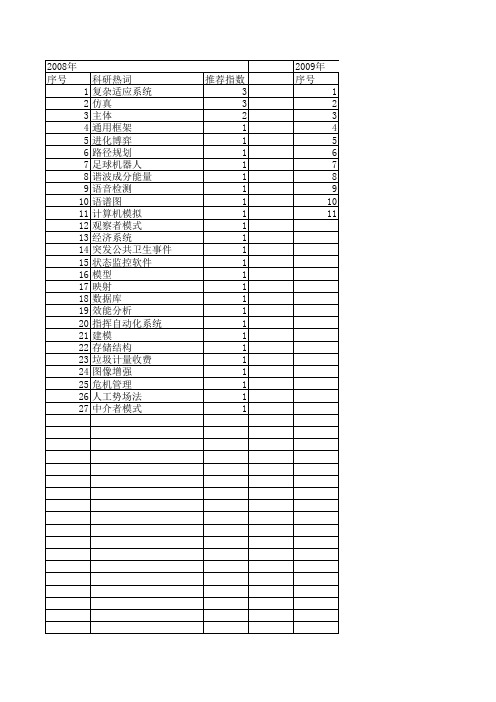 【计算机仿真】_复杂适应系统_期刊发文热词逐年推荐_20140723