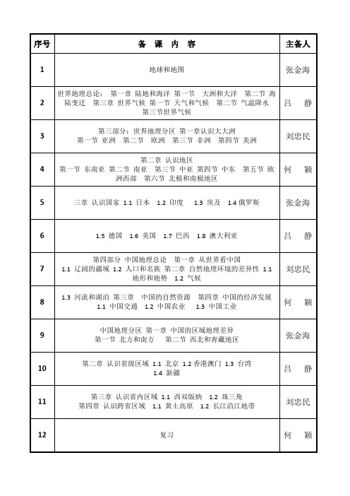 高二地理备课组教研计划