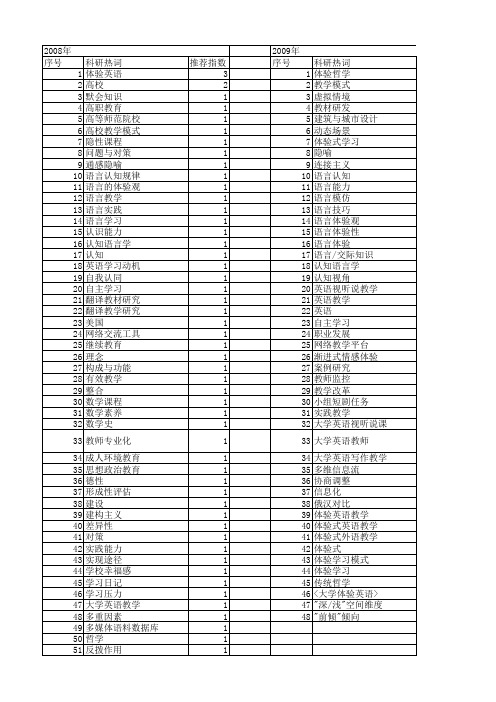 【国家社会科学基金】_教学体验_基金支持热词逐年推荐_【万方软件创新助手】_20140808