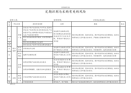 3.8定期识别与与采购有关风险