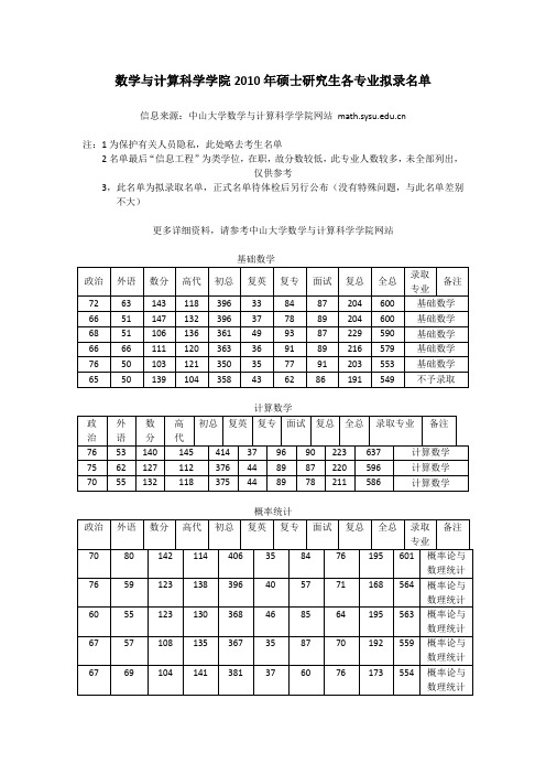 中山大学数学与计算科学学院2010年硕士研究生各专业拟录名单(附初复试详细分数)